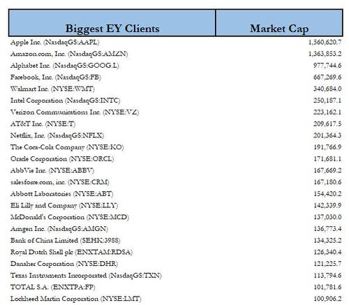 Who Is The Next Wirecard? | ZeroHedge